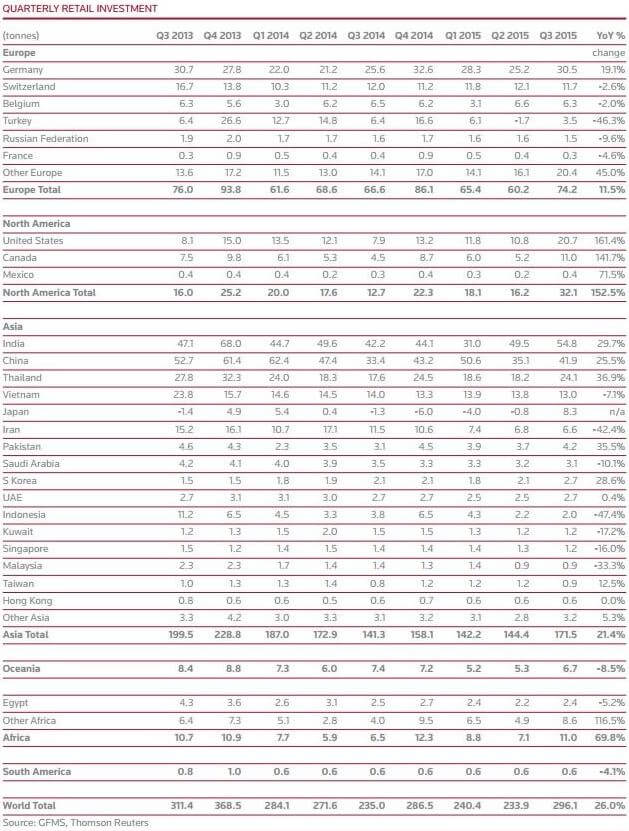 Private Nachfrage nach Anlagegold nach Ländern (Grafik: Thomson Reuters GFMS)