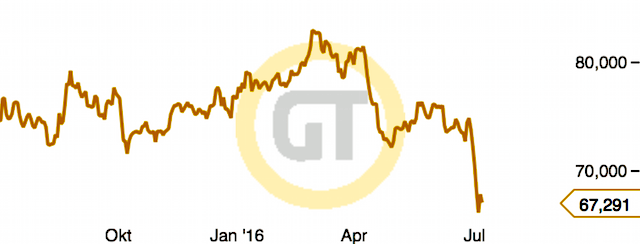 Nachfrage aus China Silberpreis Gold-Silber-Ratio